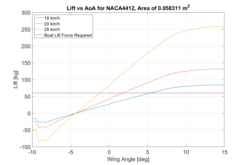 File:Cenus lift aoa.png