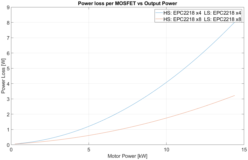 2109111551 per-FET.png
